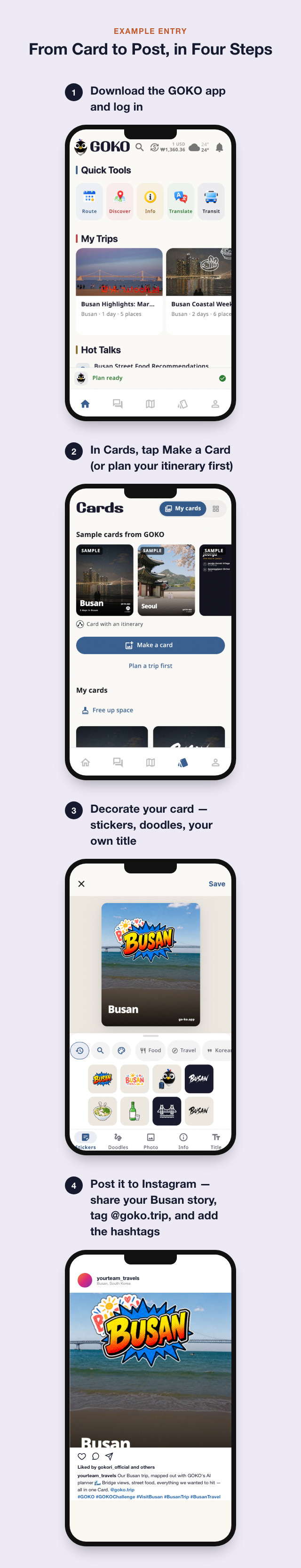 Example entry: from Card to Post in four steps